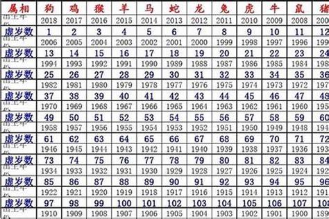 61歲屬什麼|61岁属什么生肖